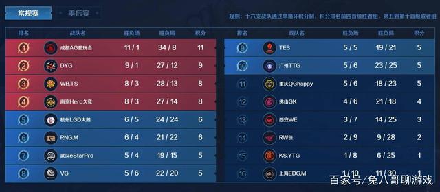 15分钟制 15分钟制